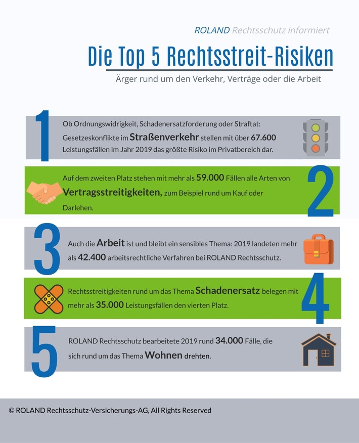 Die Top 5 der größten Rechtsstreit-Risiken - Wo Konfliktpotenzial lauert und was Corona daran ändern könnte