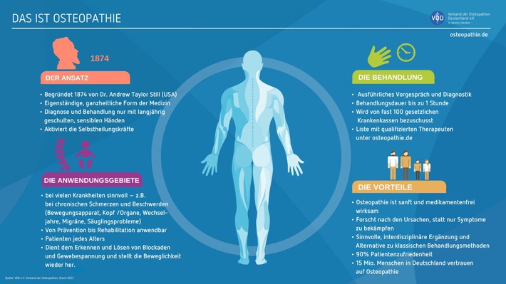Infografik Das ist Osteopathie Querformat (1).jpg