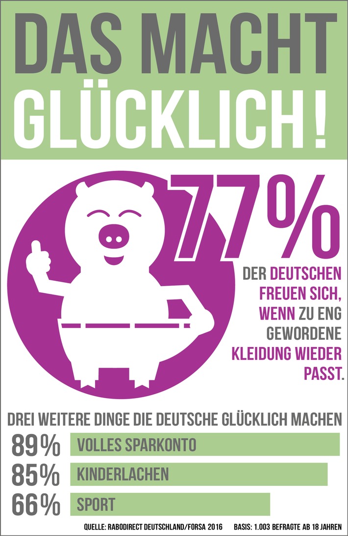 Das macht uns wirklich glücklich / Laut Forsa-Studie sind die meisten Deutschen besonders froh, wenn sie finanziell abgesichert sind