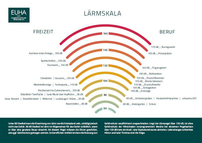 Laermskala_gedreht.jpg