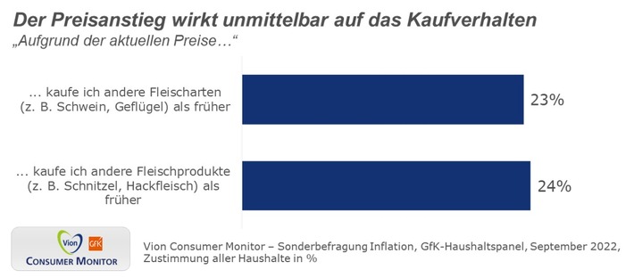 VCM Inflation_2022_Preis und Kaufverhalten.jpg