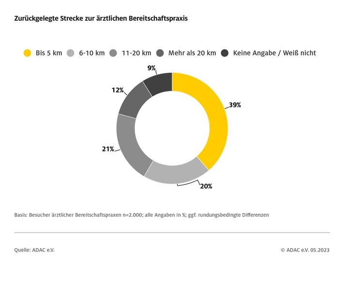 arztl_bereitschft_strecke.jpg