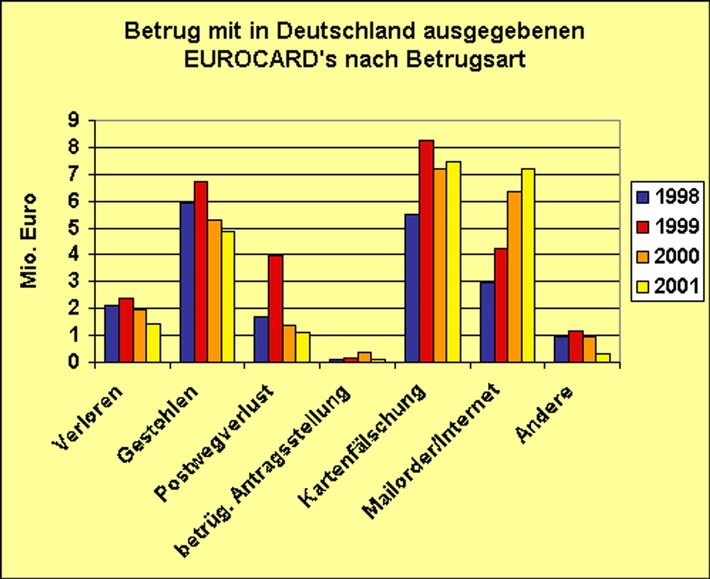 UCAF macht Einkaufen im Internet noch sicherer / Zahlungsgarantie für Online-Händler