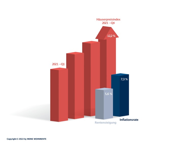 MeineWohnrente_InfografikQ1_Presse_print.jpg