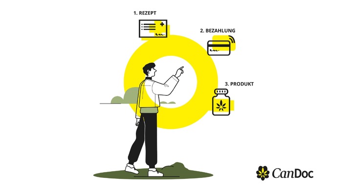 Digital und persönlich: CanDoc bietet ab sofort Video-Sprechstunden mit deutschen Ärzten an