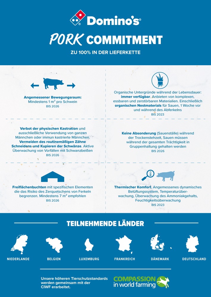 Domino&#039;s führt höhere Tierschutzstandards für Schweine und Sauen in ihrem europäischen Angebot ein / Das Domino&#039;s Pork Commitment wurde in enger Zusammenarbeit mit dem NGO-Partner CIWF erarbeitet