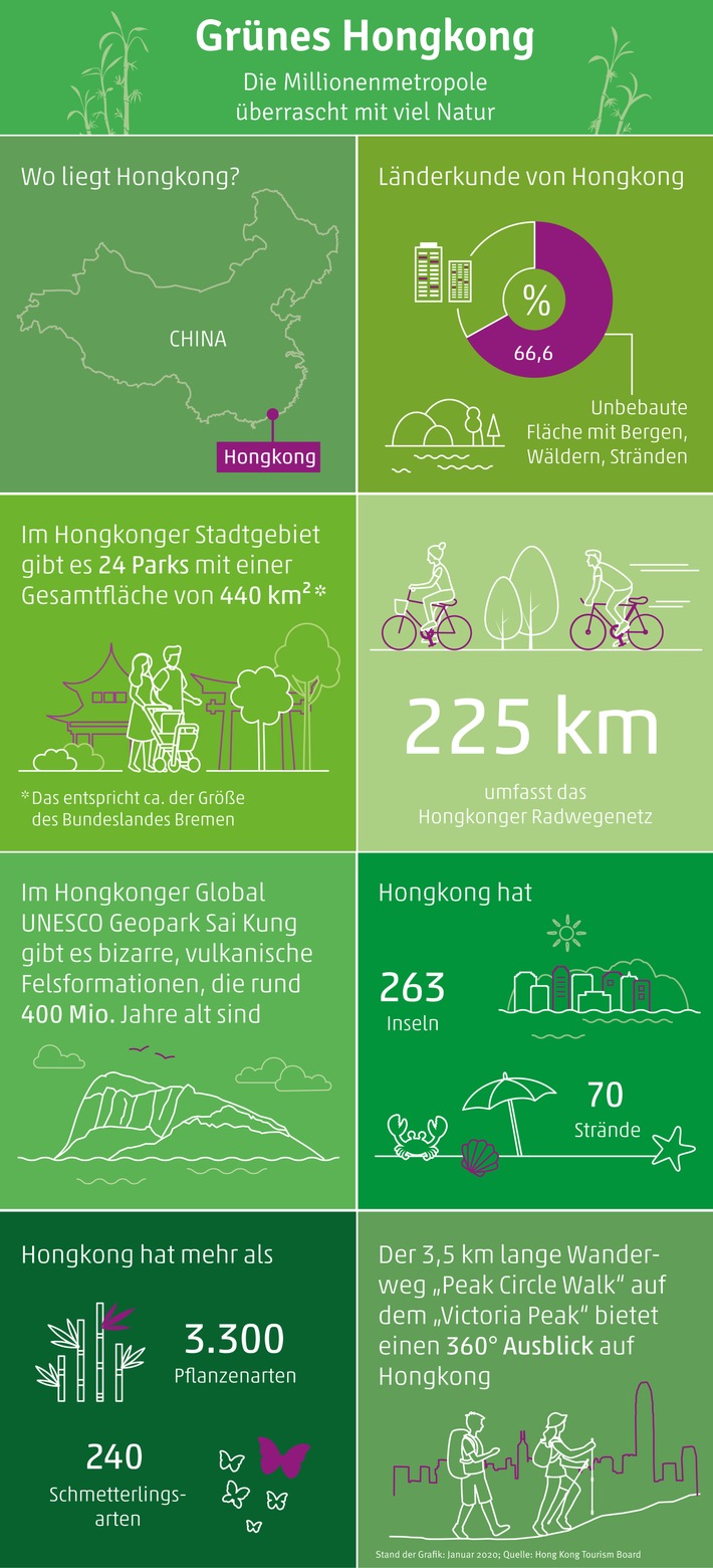 Natur pur: Hongkongs überraschend grüne Seite