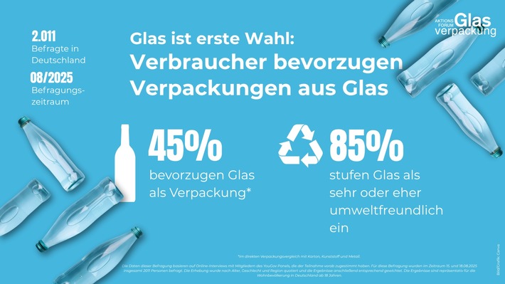 Konsumentenliebling Glas / Der klare Verpackungsfavorit im Supermarktregal