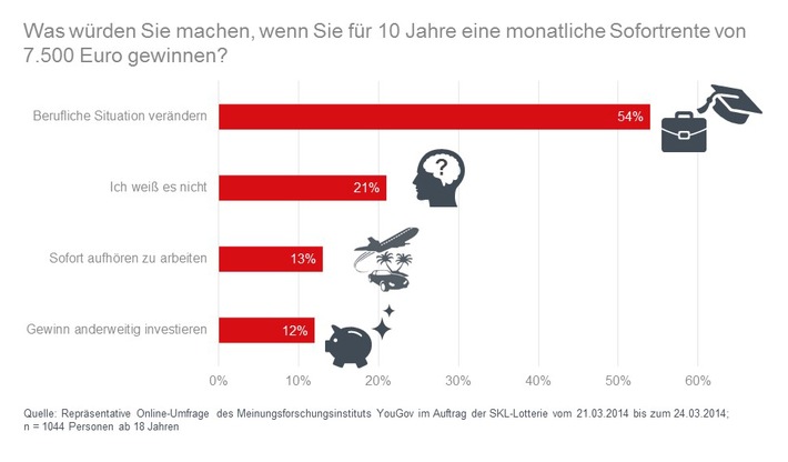 Nach der Rente in den Traumjob (FOTO)