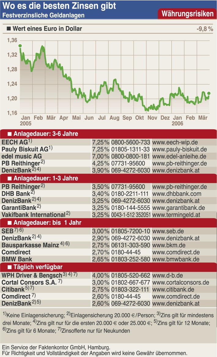 Devisen im Umbruch