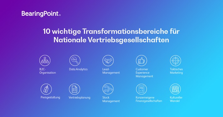 BearingPoint-Automobilstudie: Implementierung des Agenturmodells erfordert umfassende Veränderungen der gesamten Vertriebsorganisation