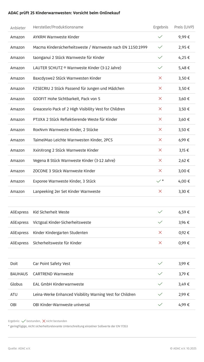 kinder-warnwesten-tabelle.jpg