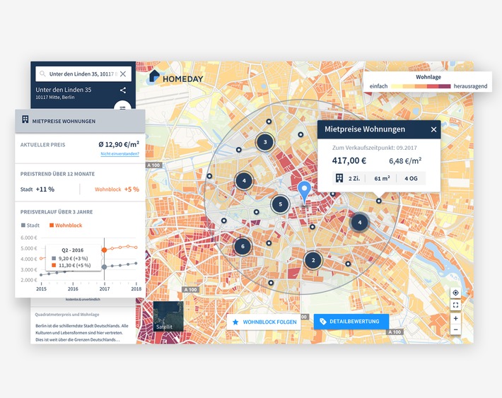 Volle Transparenz bei Mietpreisen: Mehr als neun Millionen Vermietungen im Homeday-Preisatlas abrufbar