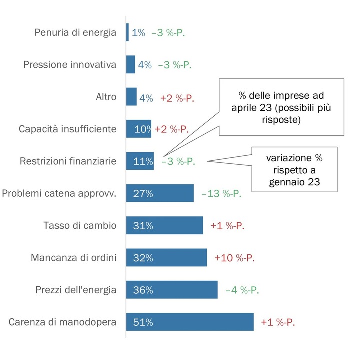 Comunicato stampa: Il settore MEM è confrontato con grandi problemi di manodopera