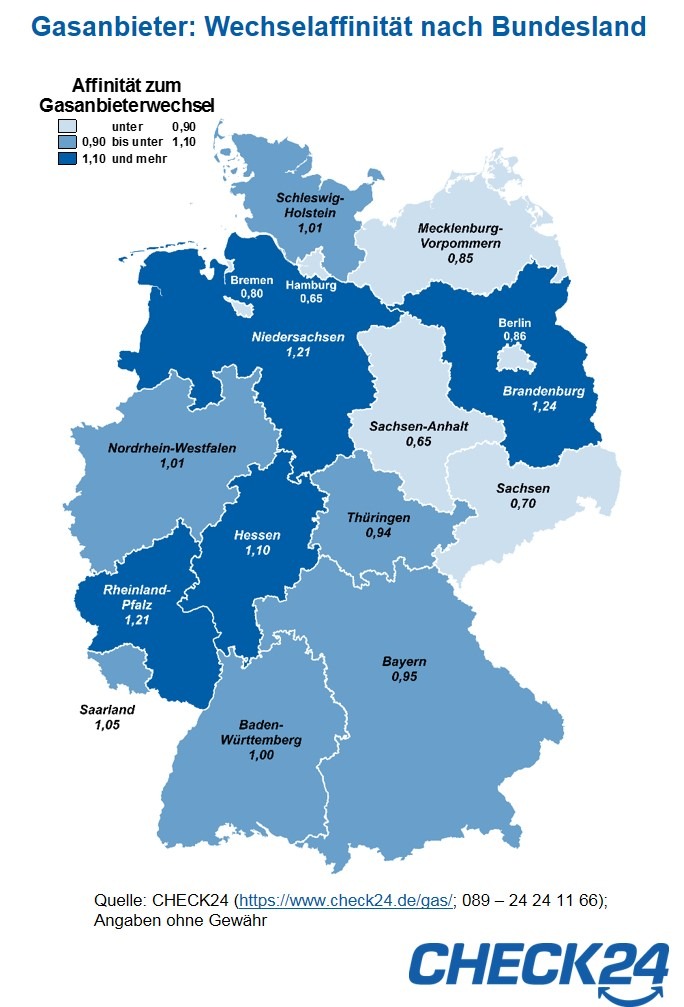 Gasanbieterwechsel in Brandenburg am beliebtesten