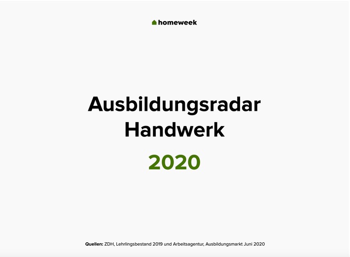 Lehrstellenradar Handwerk 2020