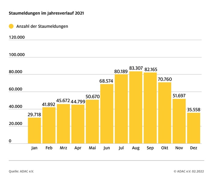 030222jahresverlaufstaumeldungen.jpg