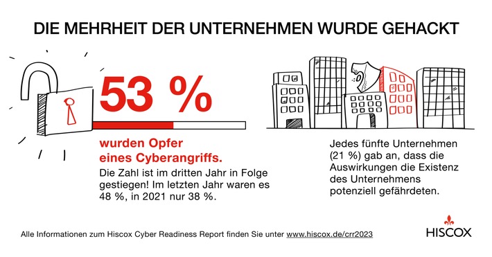 Hiscox_Cyber_Readiness_Report_Cyber_Risk.png