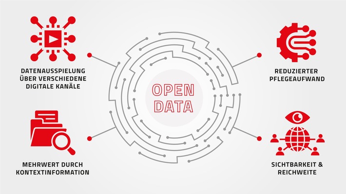 Open Data_Copyright GCB.jpg