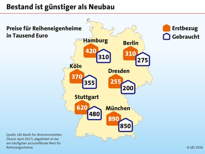 Gebraucht oder neu: Welche Immobilie passt?