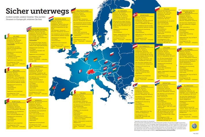 In die Ferien mit dem Auto: Was braucht es für welches Land?