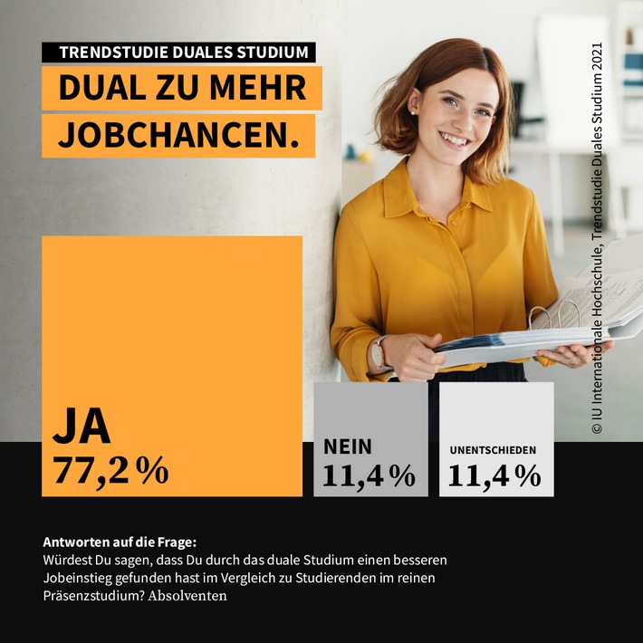 Studie: Dual Studierende sehen sich auf dem Arbeitsmarkt im Vorteil