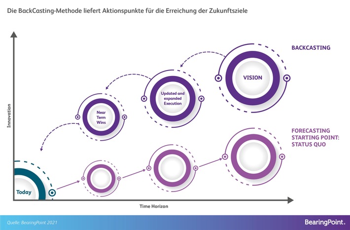 Virtualisierung von Unternehmen: The Future is now