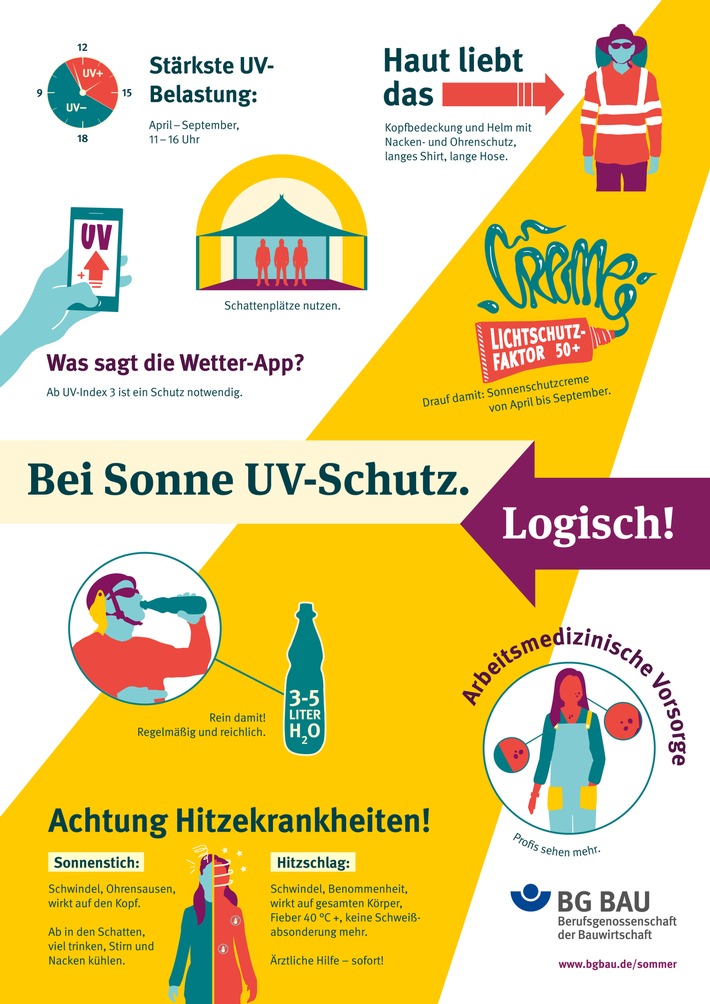 Jetzt vorsorgen: Neue Angebote der BG BAU zum Schutz vor UV-Strahlung und Hitze bei der Arbeit im Freien