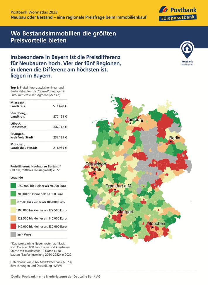 Postbank 230623 Infografik Wohnatlas Neubau vs Bestand_rgb.jpg