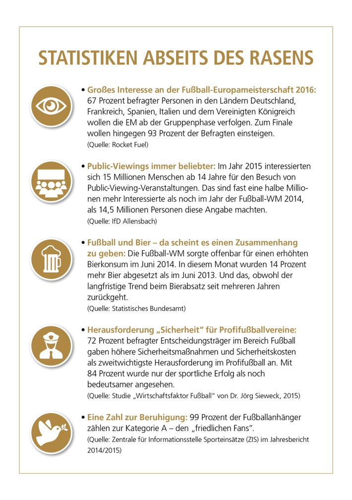 Fußball-EM: Wer haftet für Personen- und Sachschäden? / Die Deutsche Vermögensberatung (DVAG) rät zum Versicherungscheck und erklärt, wer bei Vandalismus und anderen Beschädigungen haftet