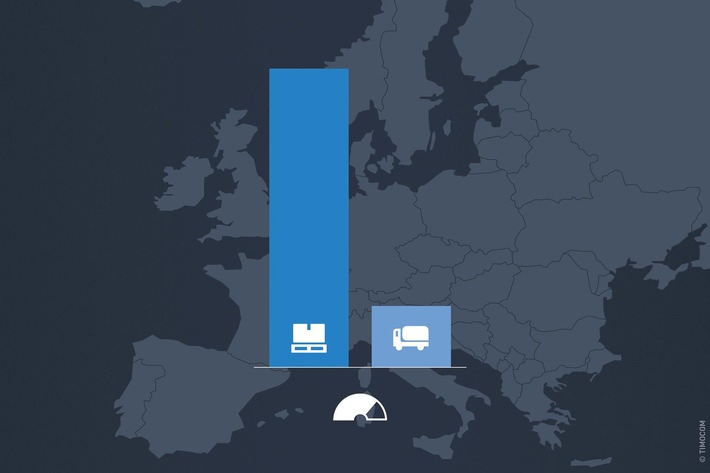 TIMOCOM_Pressebild_Verhaeltnis_Fracht zu Laderaum.jpg