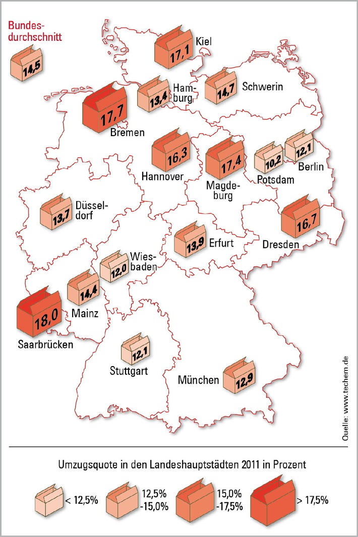 Wohnsitz wechsel&#039; dich/ Mobilität in Landeshauptstädten sehr unterschiedlich (mit Bild)