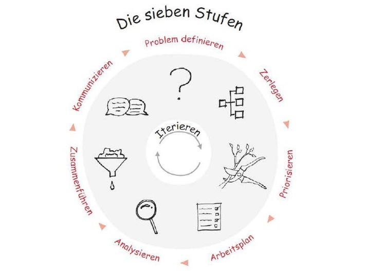 So können die Wirtschafts-Herausforderungen nach Corona von Unternehmen gemeistert werden - Buchvorstellung /Verteiler zimpel