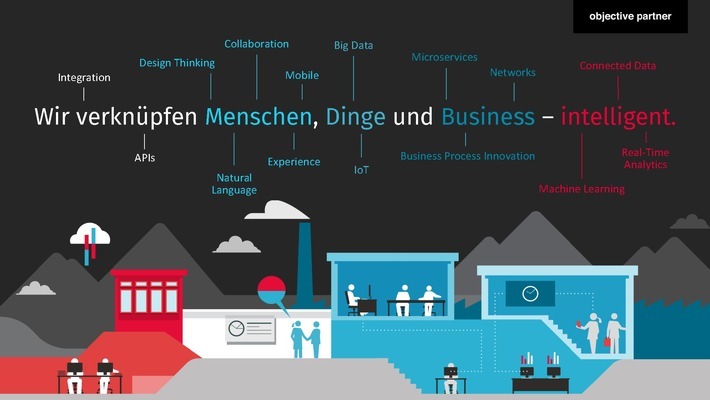 Tätigkeitsfelder der Innovations- und Technologieberatung objective partner AG / Die Kooperation zwischen Fraunhofer IESE, NetApp und objective partner schafft Synergien zu Gunsten der Digitalisierung im Mittelstand. Weiterer Text über ots und www.presseportal.de/nr/134180 / Die Verwendung dieses Bildes ist für redaktionelle Zwecke honorarfrei. Veröffentlichung bitte unter Quellenangabe: "obs/objective partner AG"