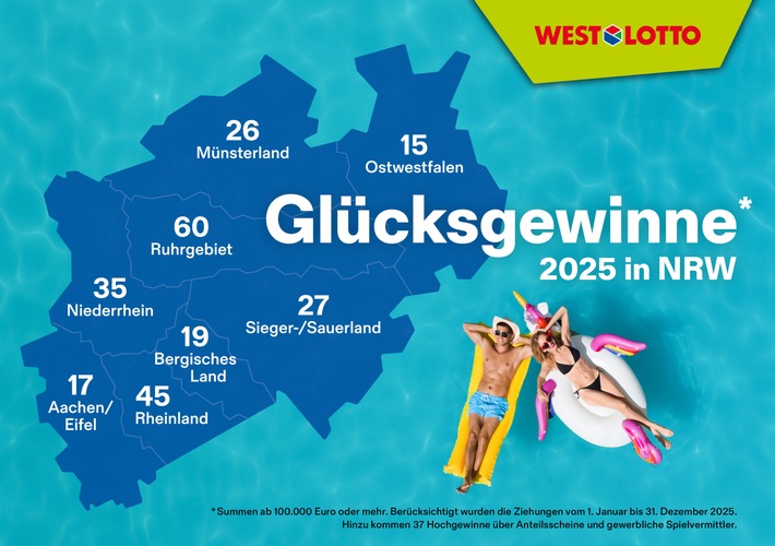 281 Millionäre und Hochgewinner / WestLotto-Gewinnerbilanz 2025