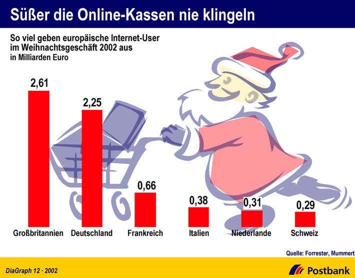 Süßer die Online-Kassen nie klingelten