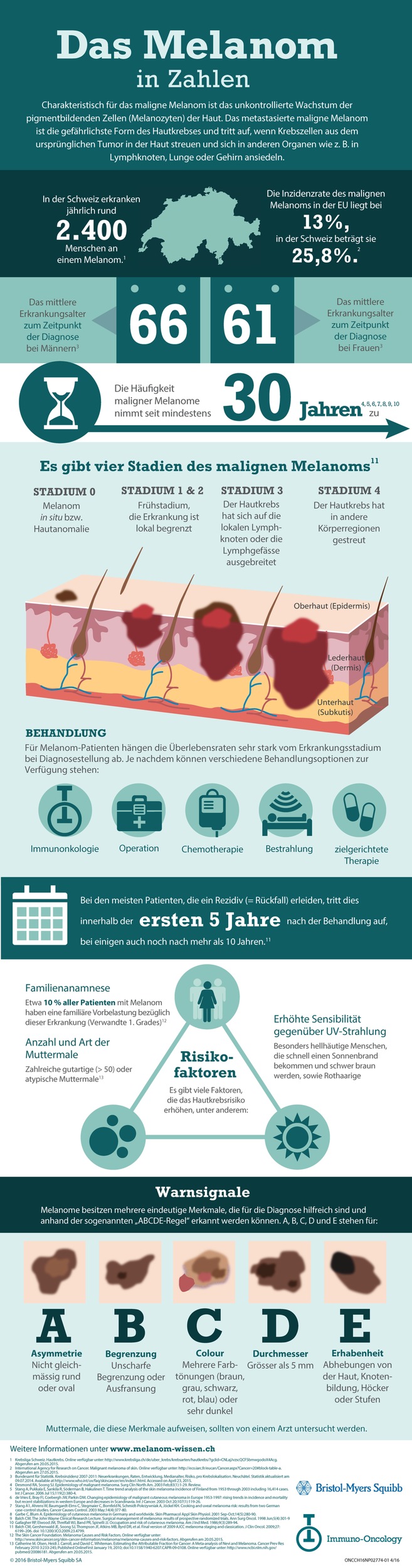 Swissmedic-Zulassung neuer Krebstherapien bei schwarzem Hautkrebs