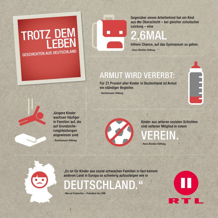 Neu bei RTL II: "Armes Deutschland - Deine Kinder"