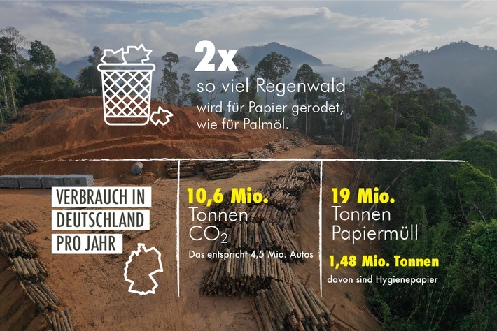 Infografik: Papierverbrauch in Deutschland / Weiterer Text über ots und www.presseportal.de/nr/17136 / Die Verwendung dieses Bildes für redaktionelle Zwecke ist unter Beachtung aller mitgeteilten Nutzungsbedingungen zulässig und dann auch honorarfrei. Veröffentlichung ausschließlich mit Bildrechte-Hinweis.