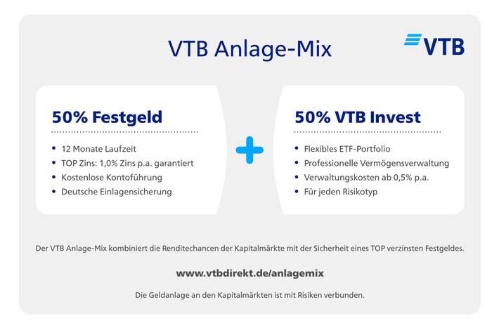 VTB Anlage-Mix kombiniert Festgeld zu Spitzenzinssatz mit professionell verwaltetem ETF-Portfolio