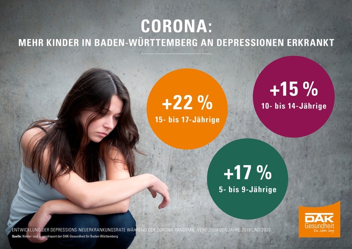 Corona: Mehr Kinder in Baden-Württemberg an Depressionen erkrankt