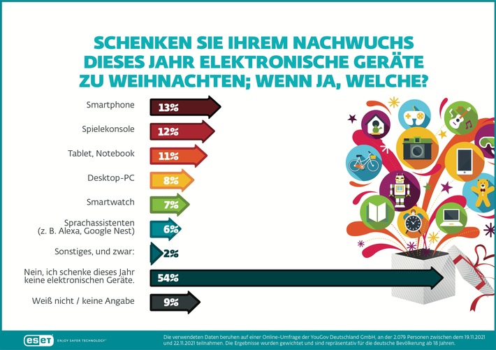 orgin_Infografik_ESET_Umfrage_Geraete_schenken_PRINT.jpg