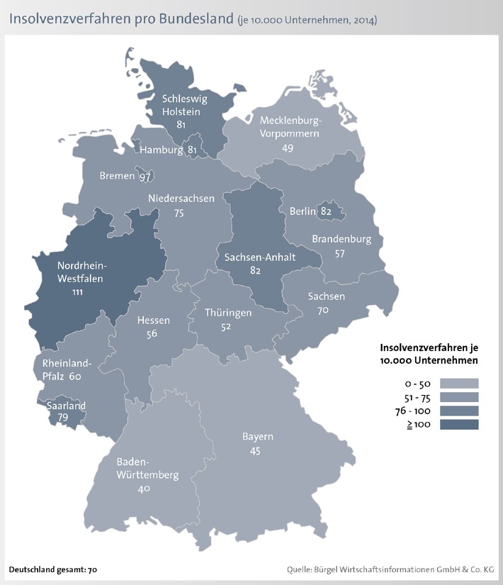 Firmeninsolvenzen sinken in Deutschland um 8,2 Prozent / Anstieg für 2015 prognostiziert