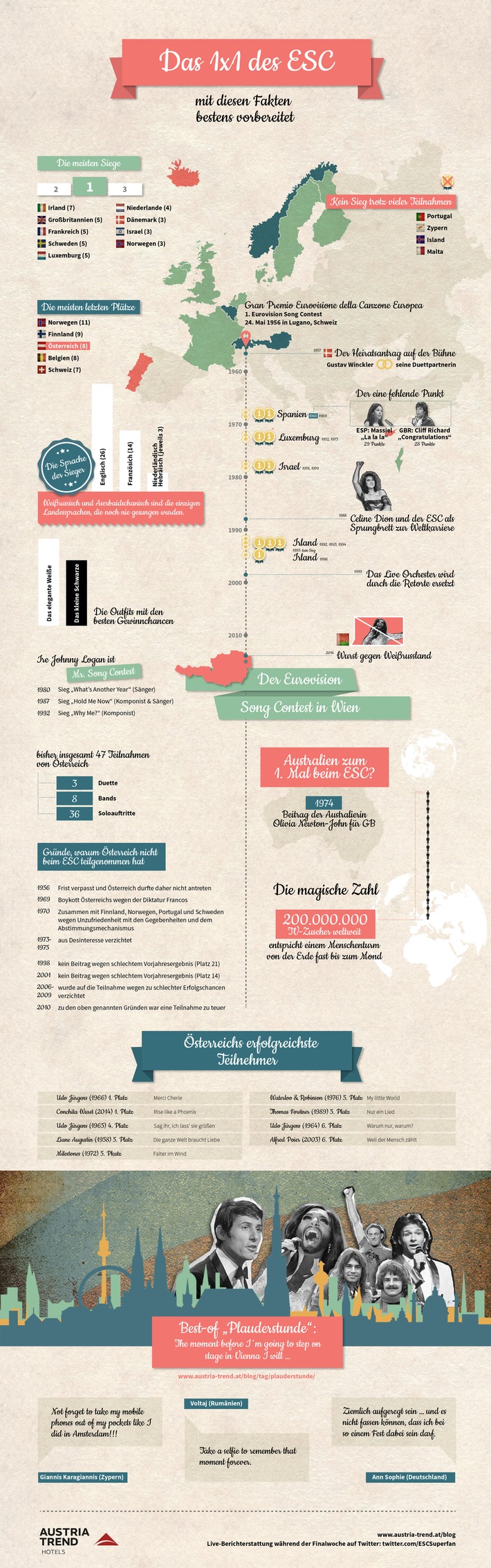 Das 1x1 des Song Contest: mit diesen Fakten sind Sie bestens vorbereitet [INFOGRAFIK] - BILD