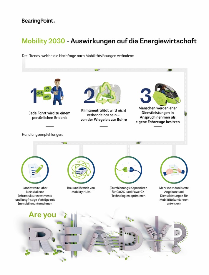 Die Mobilität der Zukunft wird die Energiewirtschaft tiefgreifend verändern