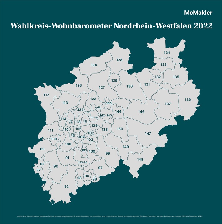 Wahlkreis-Wohnbarometer Nordrhein-Westfalen 2022: Hohe Preis-und Nachfrageunterschiede für Immobilien