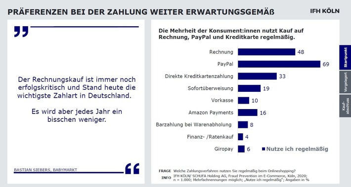 Black Friday kommt - Eine Studie zeigt: Jeder fünfte wurde bereits Opfer von Datenklau und Identitätsmissbrauch beim Online-Shopping