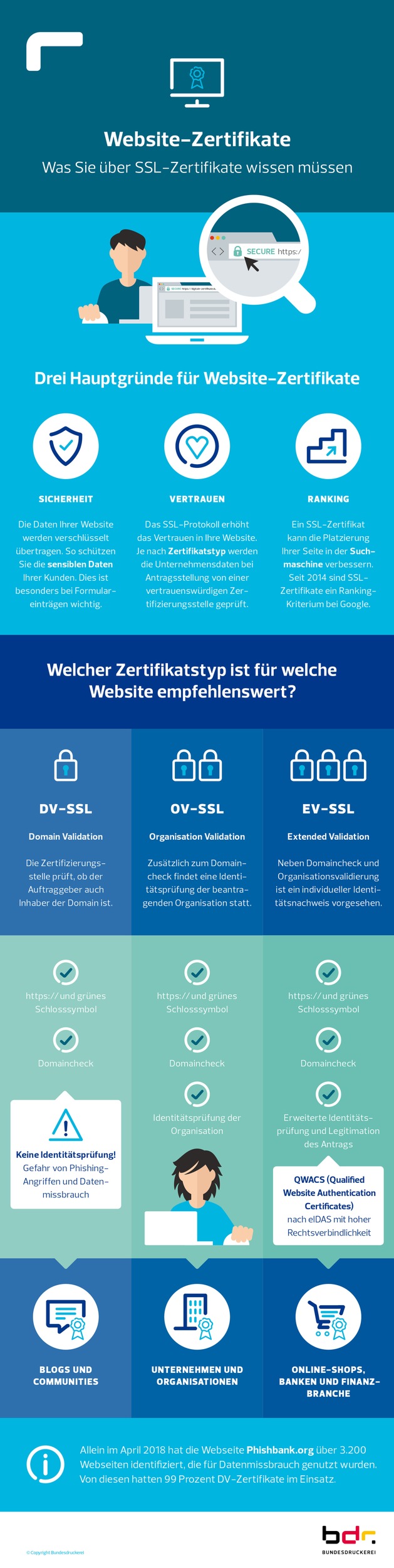 Von Vorhängeschlössern und grünen Unternehmensnamen: So sichern Zertifikate Webseiten