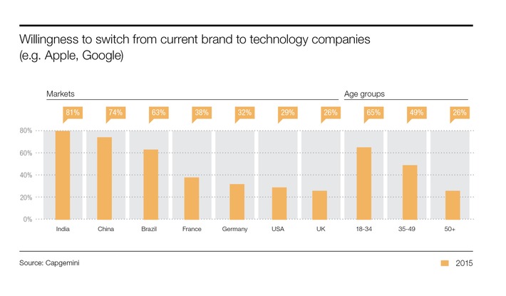 Cars Online Studie 2015: Autohaus statt Facebook &amp; Co (FOTO)