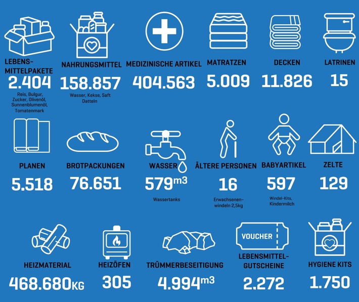 Türkei und Syrien: Angst und Panik nach neuen Erdbeben / Noch mehr Menschen werden obdachlos und frieren in eisigen Temperaturen